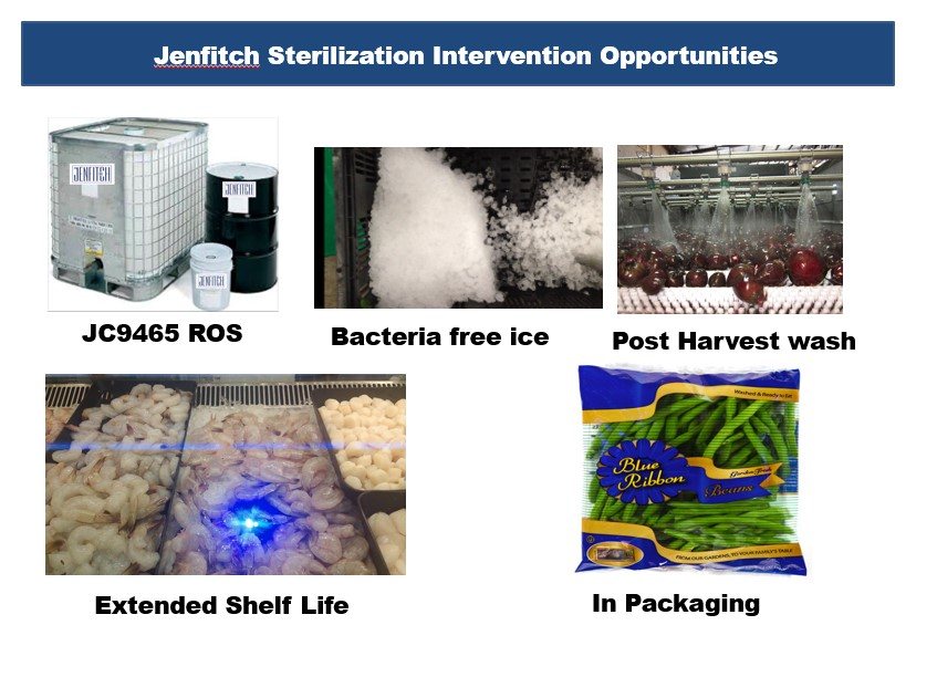 Sterilization intervention points across the supply chain.