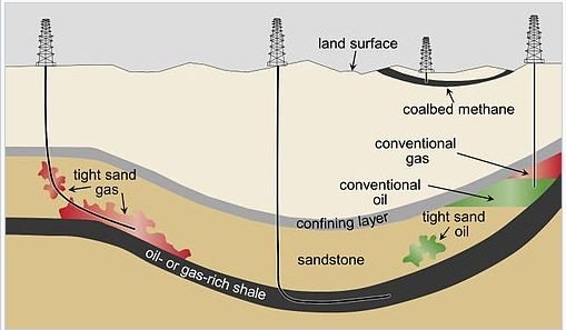 Where paraffin and flow-assurance problems arise in oilfield formations.