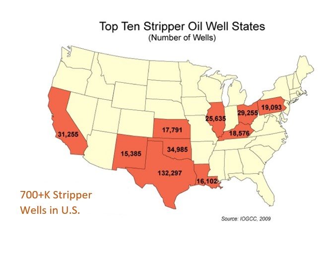 Top ten stripper-oil-well states — a large addressable base.