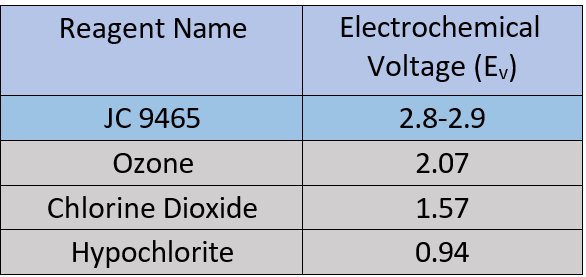 JC 9465 electrochemical voltage versus common disinfectants.